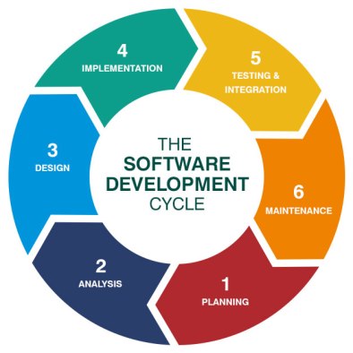 Software-Development-Image-1